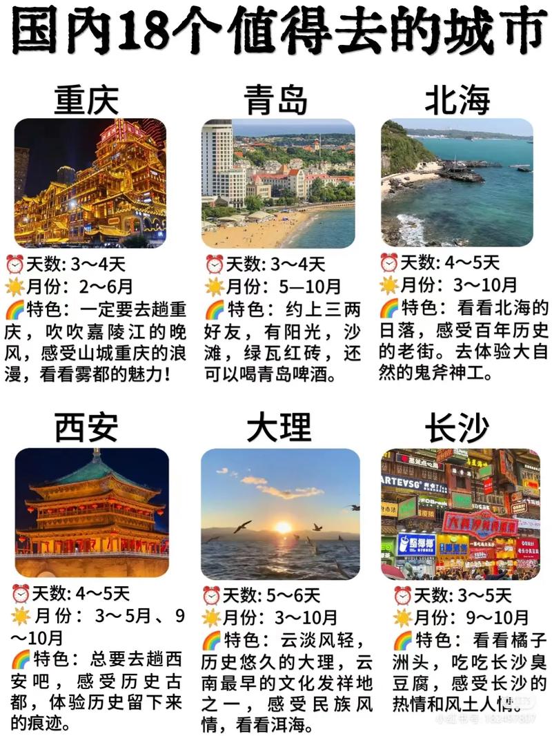 全国各地最佳旅游城市，哪家更值得打卡？，思考风，- 全国各地最佳旅游城市众多，哪座最具独特魅力呢？，- 剖析全国各地最佳旅游城市，哪座的风情最为迷人？
