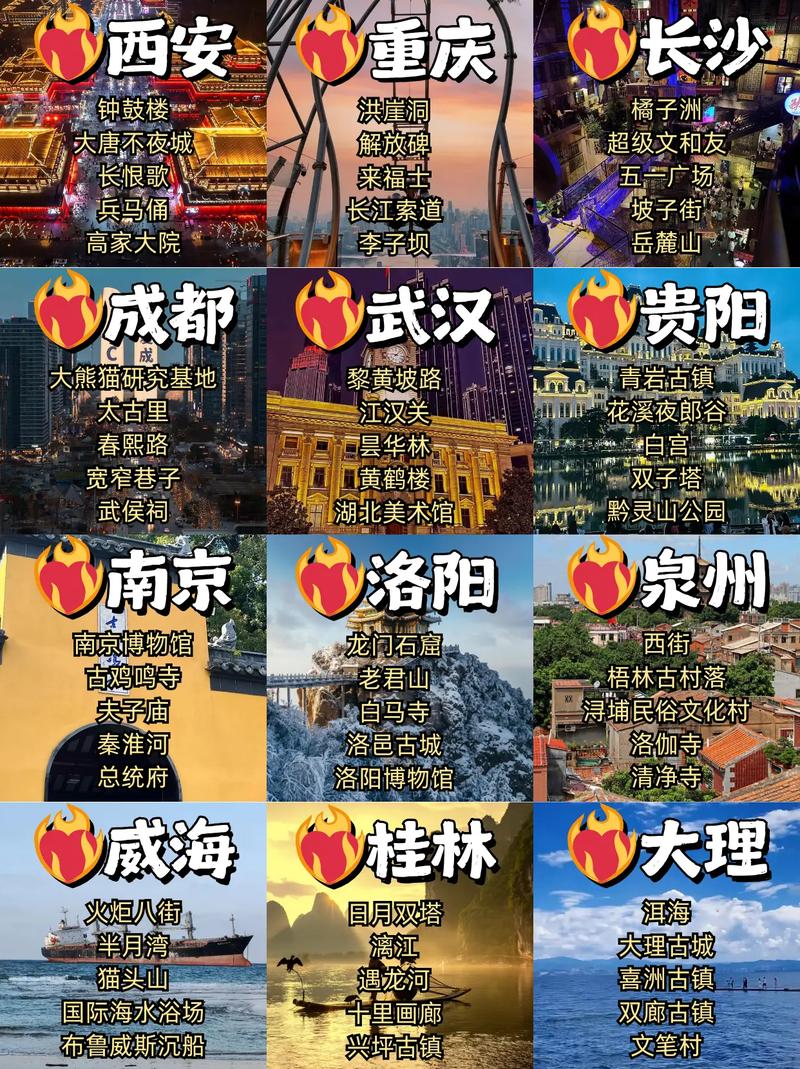全国四季最佳旅游城市，评判标准是啥呢？，- 全国四季佳旅城，其优势体现在哪里呢？