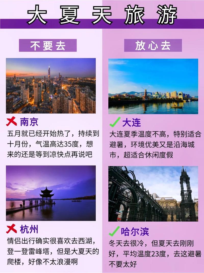 关于如何进入最佳旅游城市的方法是怎样的呢？，- 如何才能顺利进入最佳旅游城市，有何诀窍？
