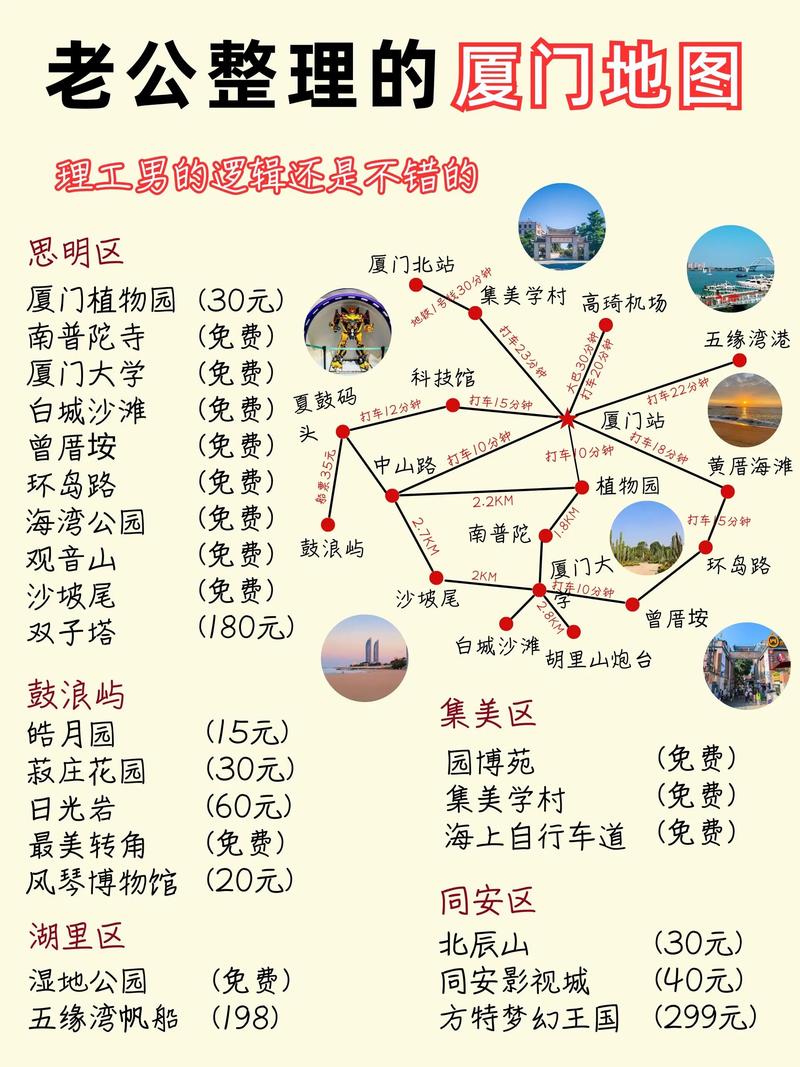 最佳旅游城市攻略图表，哪个城市最值得一游？