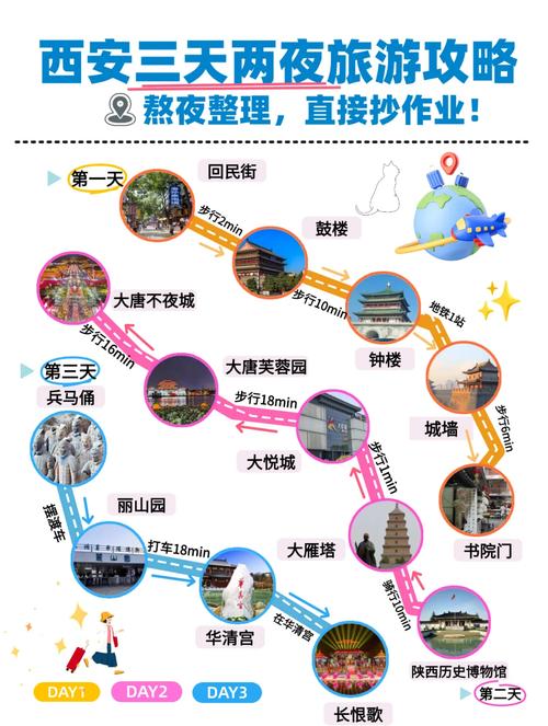 带孩子三日游，哪些景点最适合亲子游玩？