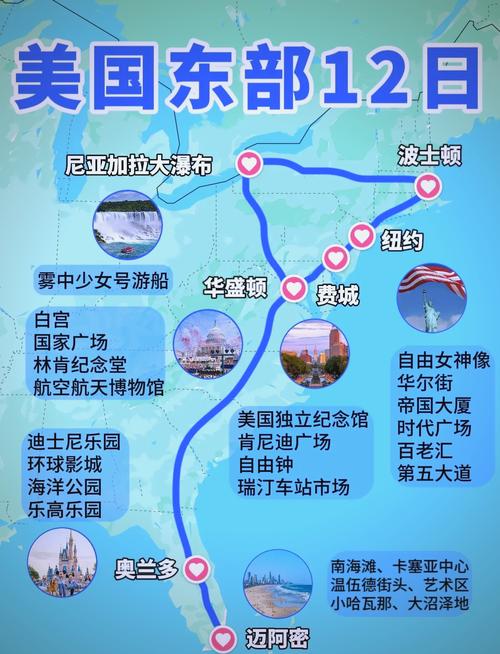 美国哪些城市能登上最佳旅游城市排行榜呢？