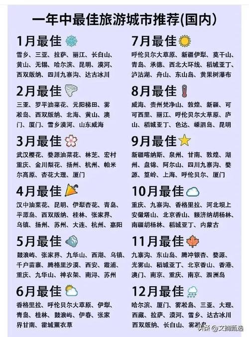 最佳旅游城市判断依据是什么？
