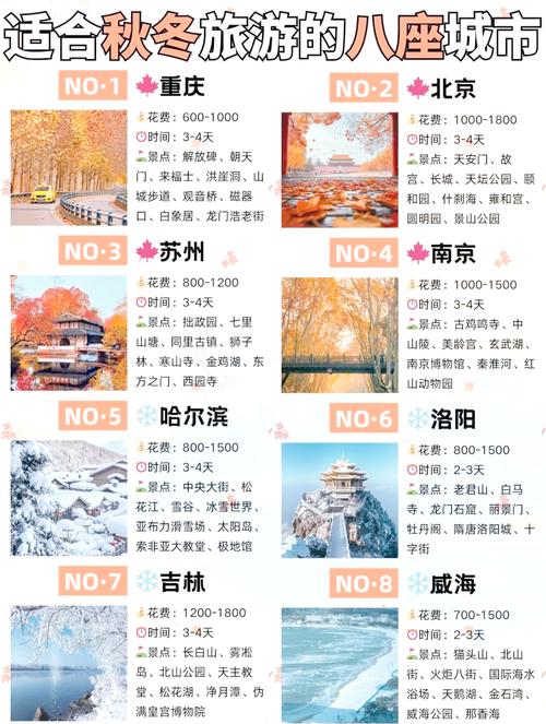 文艺风，- 12月，哪座城市堪称最佳旅游胜地？，- 岁末12月，何城是那最佳旅游之选？，活泼风，- 12月份啦，哪个城市是最佳旅游地呀？，- 嘿！12月究竟哪个城市是最佳旅游城？，正式风，- 12月份，哪座城市被视作最佳旅游城市？，- 12月之际，何座城市为最佳旅游之所？