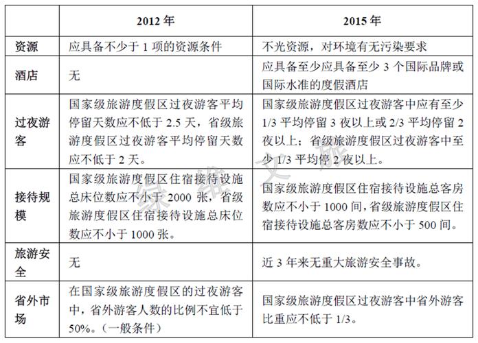 最佳旅游城市如何评定，有哪些关键标准？