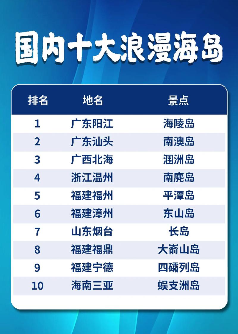 何处是看海最佳旅游城？，看海佳城究竟在哪里呢？，哪座城市看海最绝佳？，看海首选城市会是哪？，哪个城市看海最优？，看海理想城市在何方？，何处城市看海最佳？，哪城堪称看海胜地？，看海妙城到底是哪？，10. 哪座城为看海佳选？，11. 看海优城位于何处？，12. 何地是看海好地方？