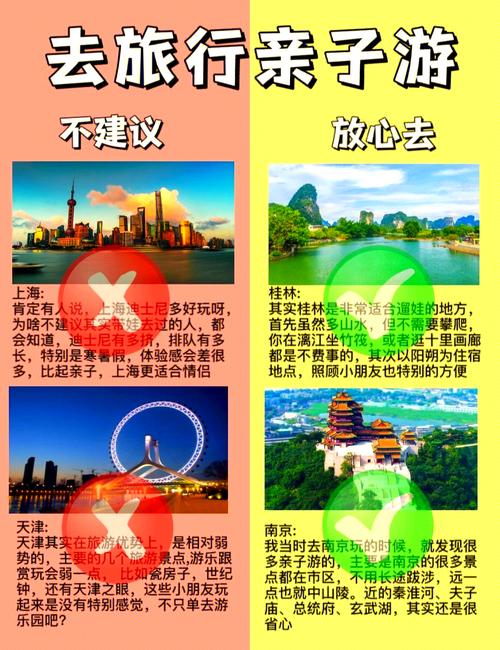 文艺风，- 探寻旅游胜地，究竟该如何选择最佳旅游城市呢？，实用风，- 规划旅行，怎么依据多方面因素选择最佳旅游城市呀？，俏皮风，- 出游选城犯难啦，到底怎么选择最佳旅游城市哟？