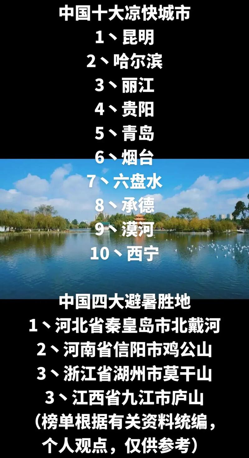 文艺风，- 夏日时光，究竟哪些城市能荣登最佳旅游城市排名之榜？，- 夏季里，哪座城市能在最佳旅游城市排名中独占鳌头呢？，活泼风，- 嘿！夏季最佳旅游城市排名来啦，快看看是哪些城市上榜呀？，- 哇塞！夏季最佳旅游城市排名新鲜出炉，到底有哪些城市入选啦？，正式风，- 夏季最佳旅游城市排名已出，具体包含哪些城市呢？，- 关于夏季最佳旅游城市排名，究竟涉及哪些城市？