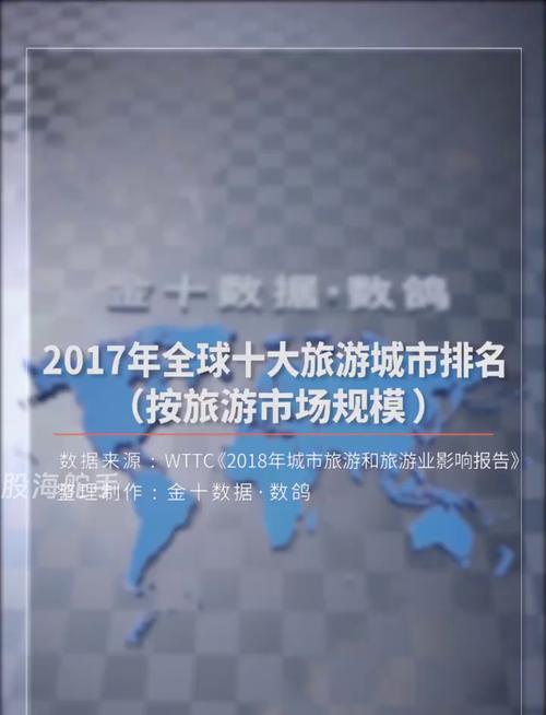 直白型，- 国际旅游城市最佳排名究竟如何？，- 哪些城市能登上国际旅游城市最佳排名榜？，引导好奇型，- 国际旅游城市最佳排名背后有哪些考量因素？，- 国际旅游城市最佳排名，是依据什么标准来评定的？，引发讨论型，- 国际旅游城市最佳排名靠谱吗？，- 对于国际旅游城市最佳排名，你怎么看？