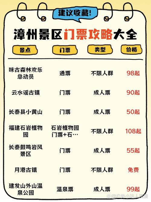 探寻那些便宜又好玩的旅游景点，让你的旅行不再烧钱！