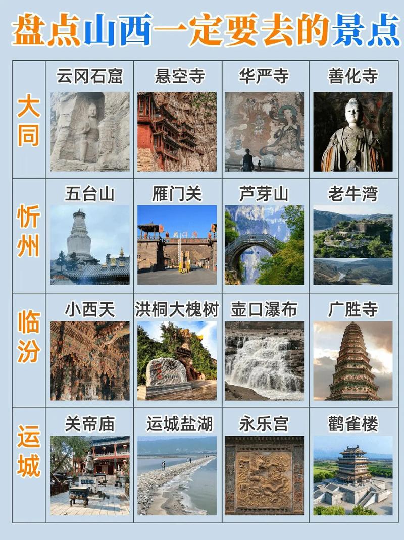 山西旅游景点三日游推荐