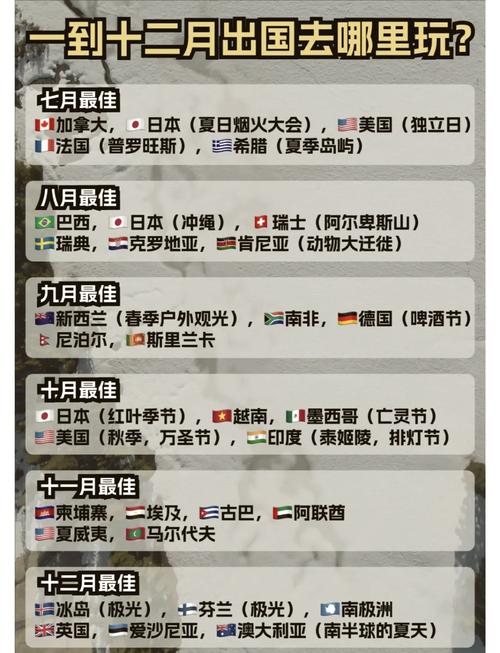 探索全球，一年中最佳旅游城市时间推荐