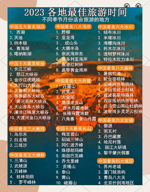2023年中国最佳旅游城市盘点