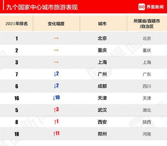 第二届中国最佳旅游城市名单
