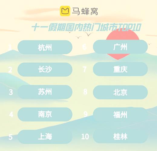 十一旅游最热门的城市