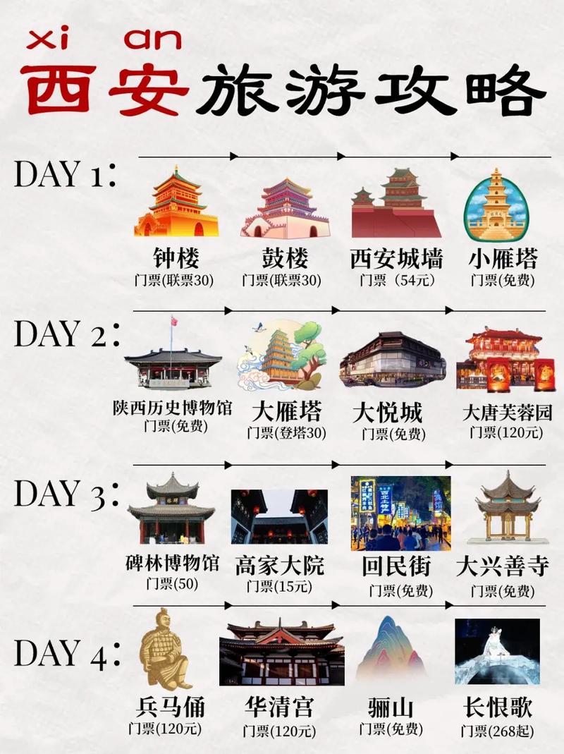 西安附近旅游城市攻略最佳攻略图片