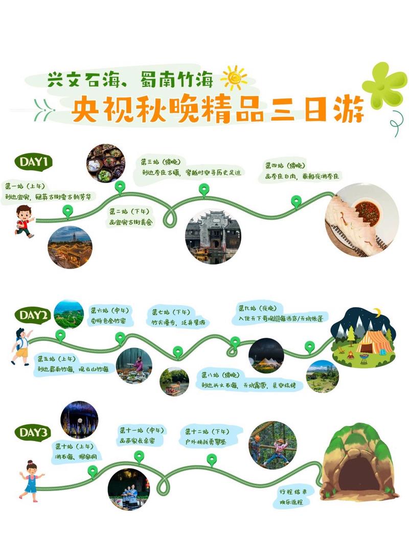 宜宾三日游旅游景点推荐路线