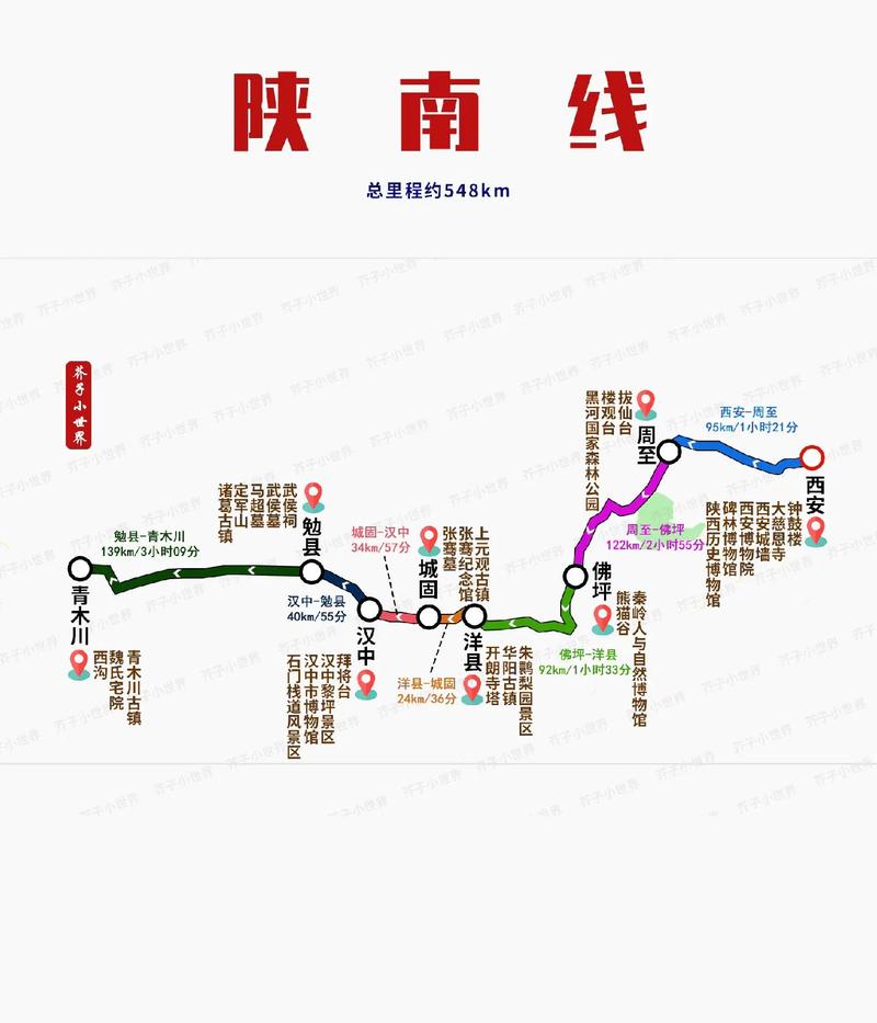 陕南三日游旅游景点推荐路线