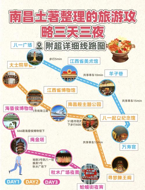 南昌三日游旅游景点推荐路线