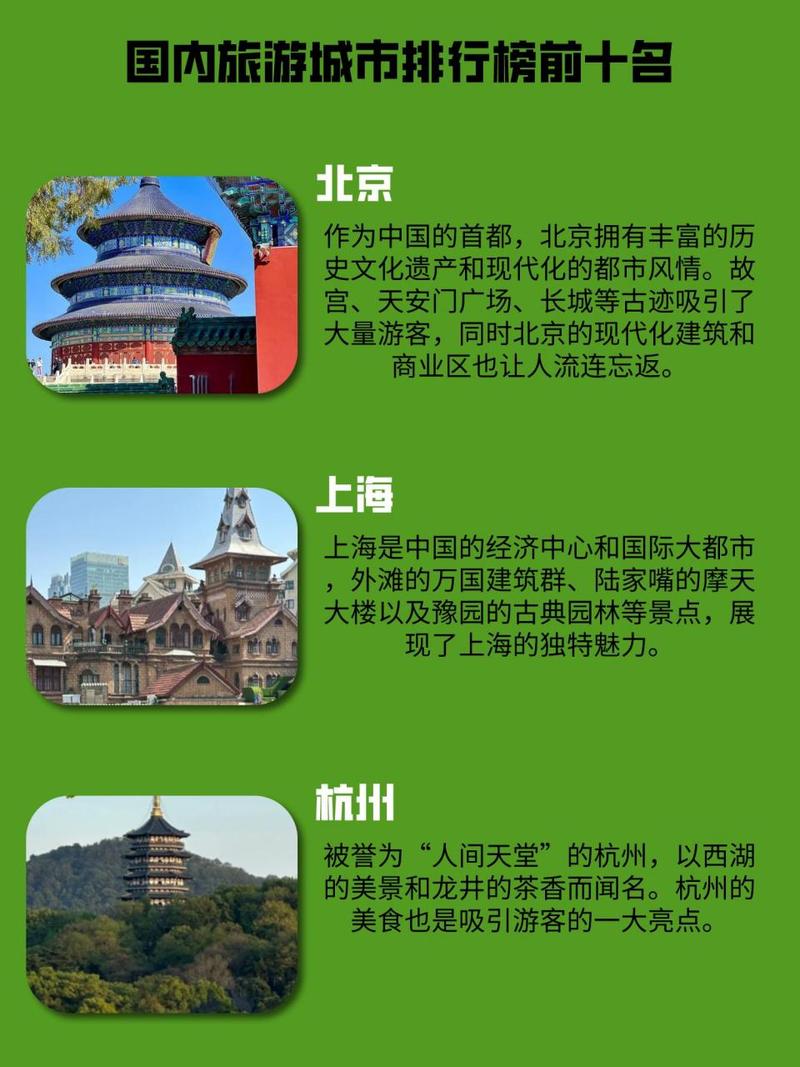 50个最佳旅游城市排名榜