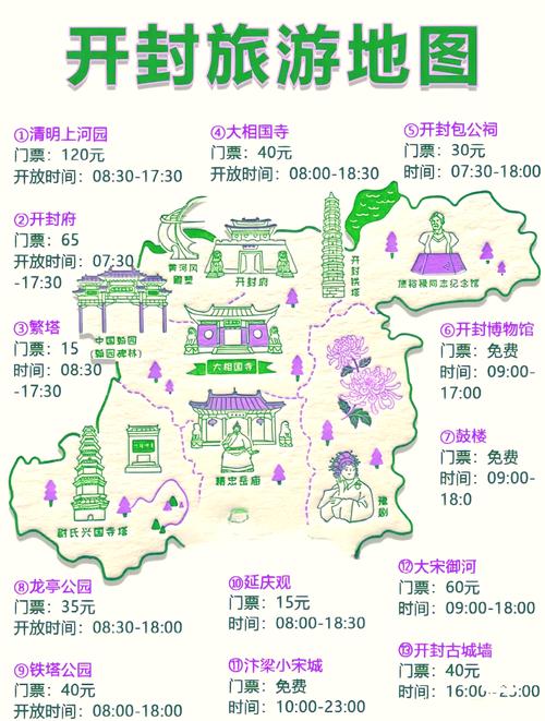 开封旅游景点推荐三日游路线