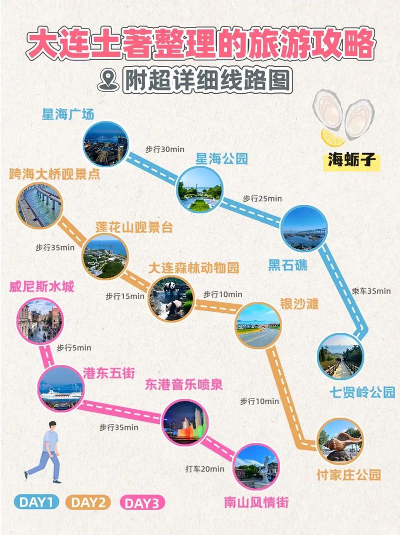 三日游旅游景点路线推荐图