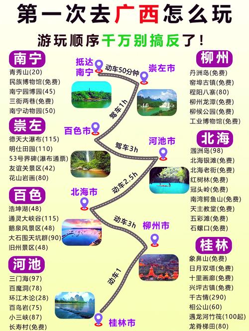 最佳旅游城市南宁排名