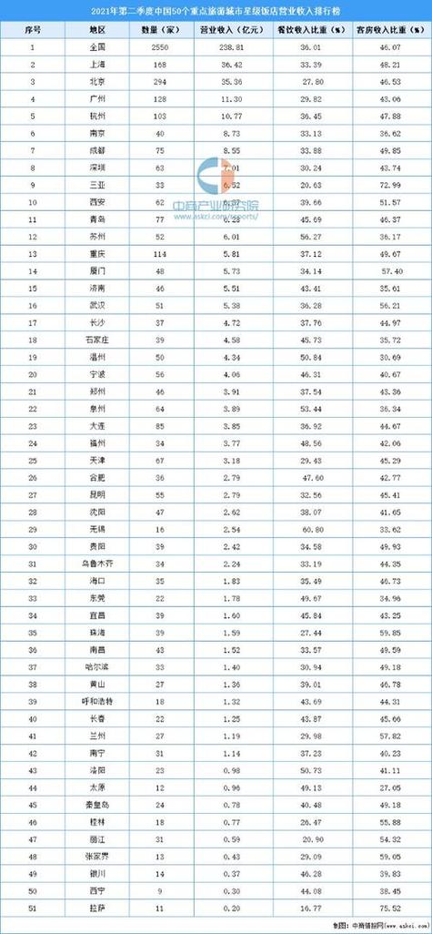 首批全国最佳旅游城市名单