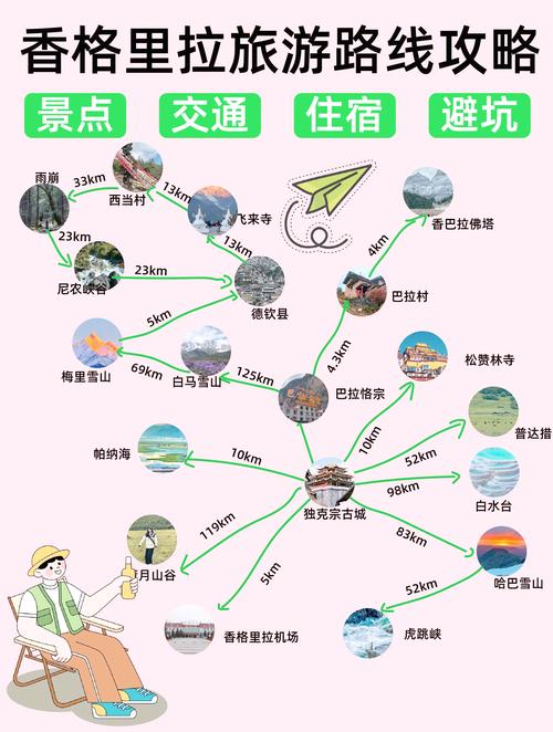 最佳旅游城市路线排名表格