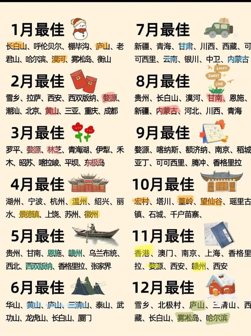 中国三座最佳旅游城市排名