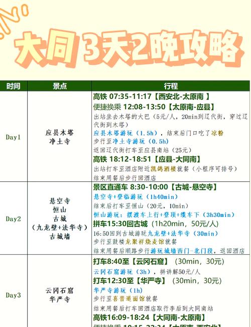 旅游景点推荐三日游攻略图