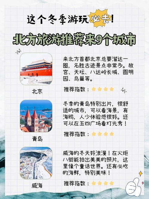 最佳的冬季旅游城市排名榜