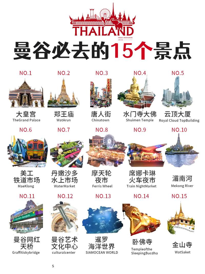 曼谷被评为最佳旅游城市的原因