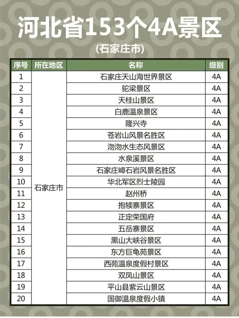 河北三日游旅游景点推荐表