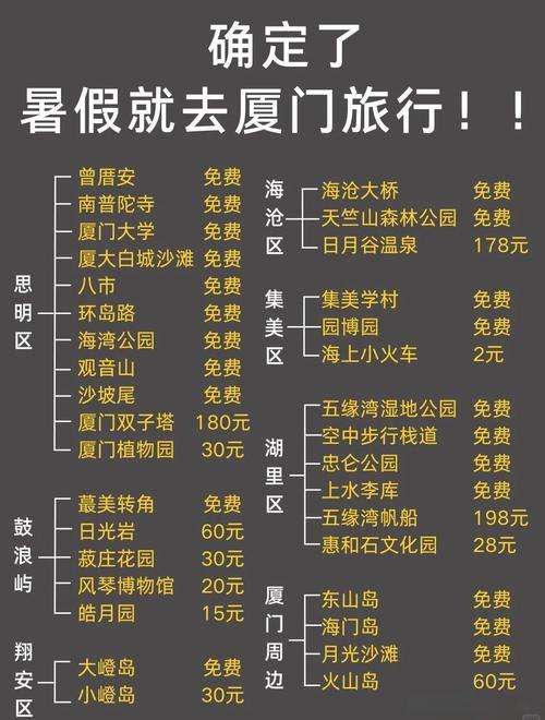 暑假旅游城市排行榜