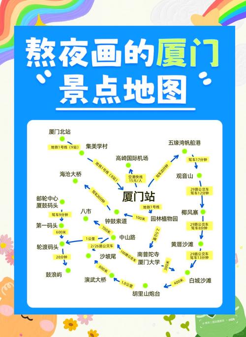 厦门旅游景点三日游推荐路线