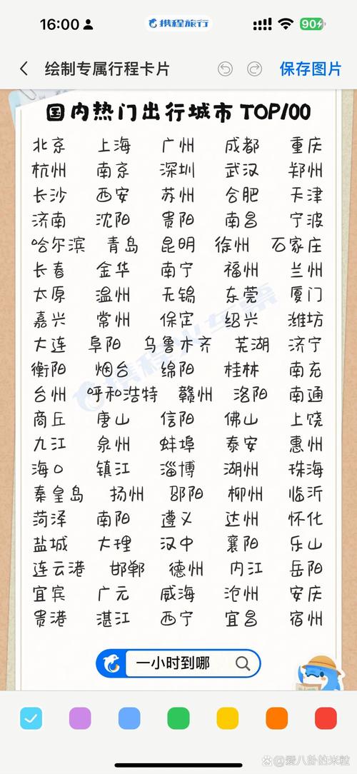 全国最佳旅游城市排名