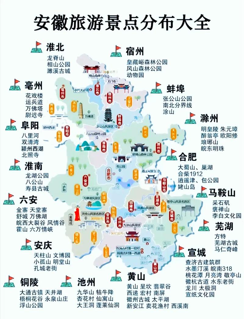 皖南旅游景点推荐三日游攻略图