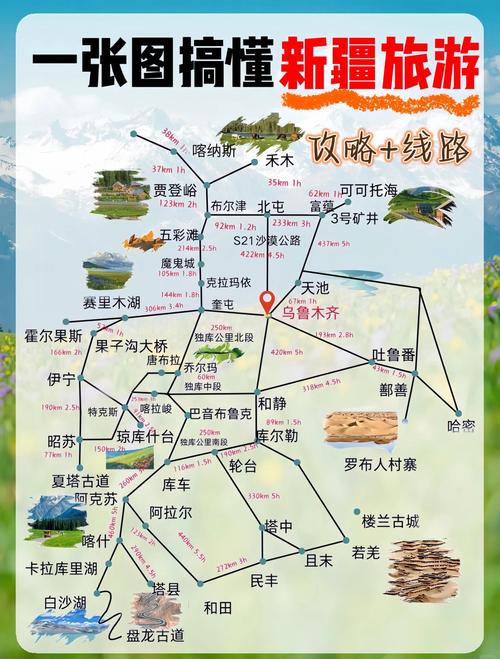 新疆三日游旅游景点推荐理由