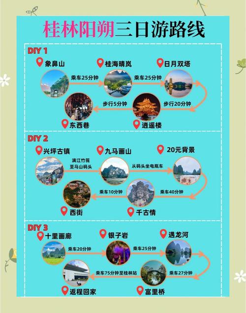 旅游景点攻略三日游推荐理由