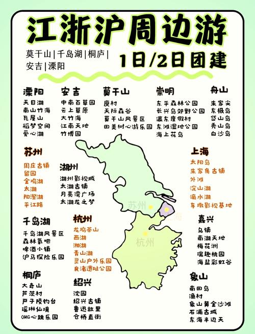 周边游最佳旅游城市是哪个城市