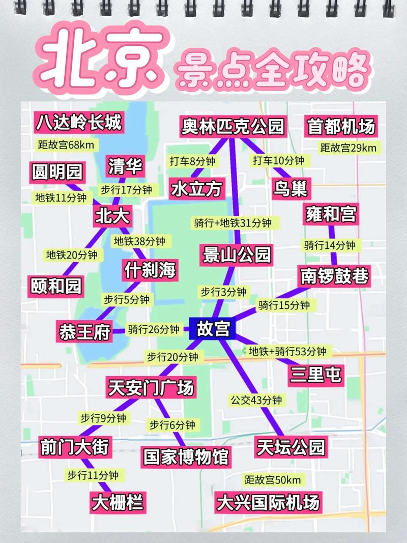 最佳旅游城市路线北京