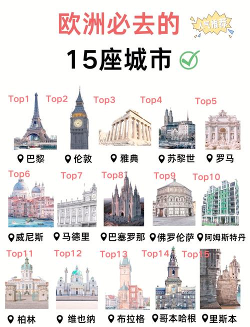 最佳欧洲旅游城市排名榜单