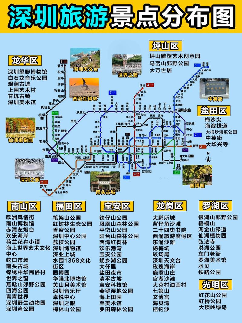 深圳全球最佳旅游城市排名