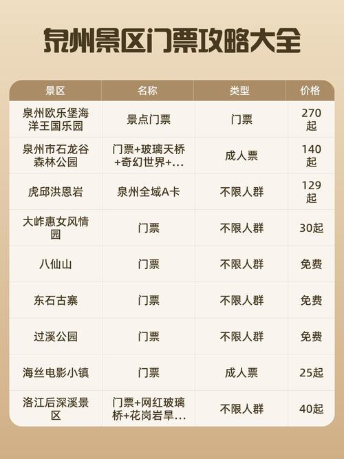 泉州旅游景点哪里好玩呢多少钱