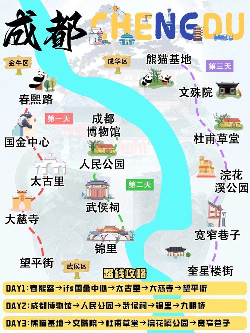 成都三日游旅游景点推荐路线