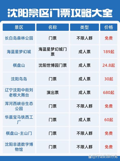 辽宁省内三日游旅游景点推荐表图片