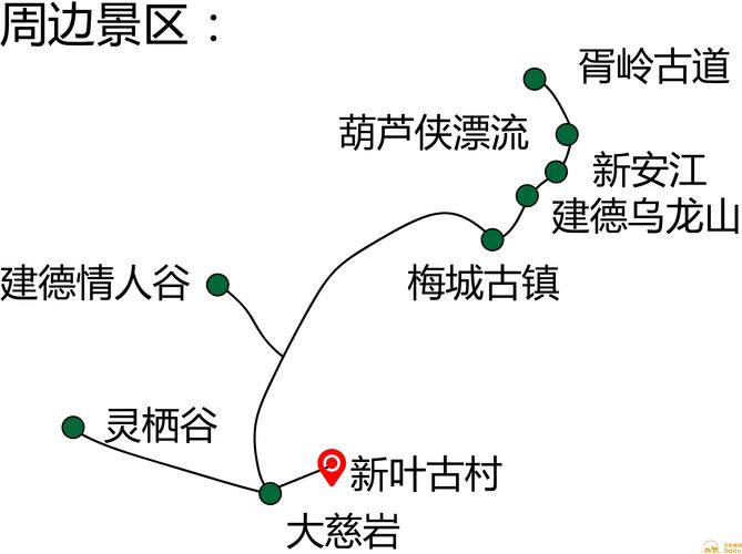 建德三日游旅游景点推荐路线