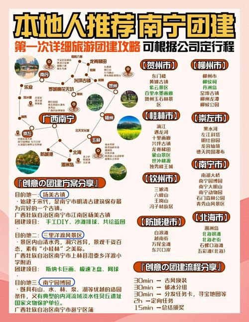 跟团三日游旅游景点推荐表