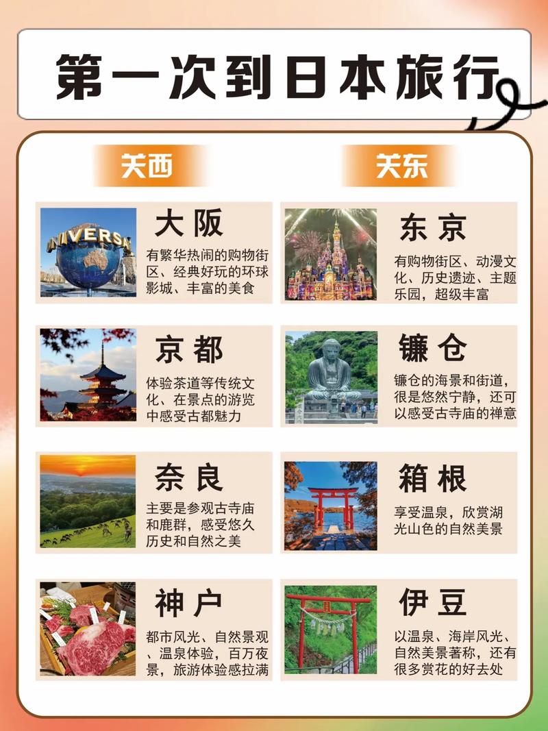 日本热门旅游城市排名